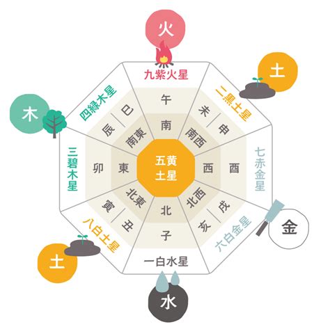 風水 財方位|風水金運アップの方角・方位